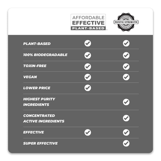 Affordable • Effective • Plant-Based | Hand Soap