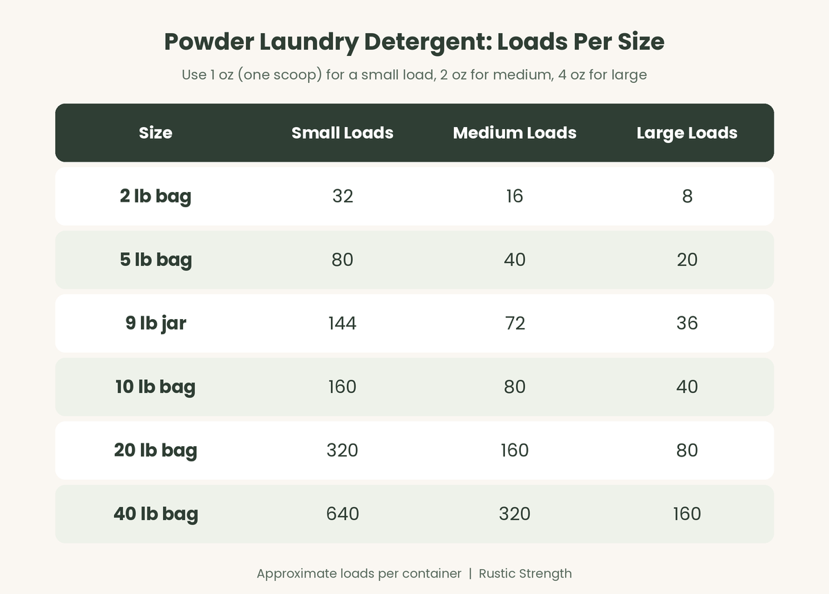 Powder Laundry Detergent | 2 lb Bag