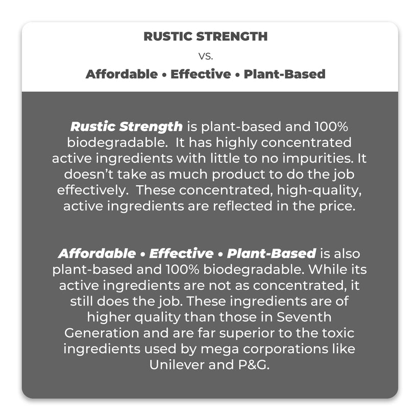 Affordable • Effective • Plant-Based | Hand Soap – rusticstrengthwholesale