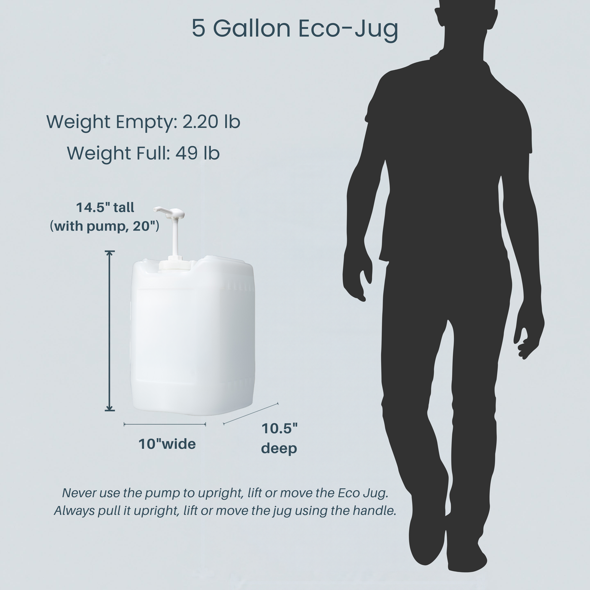 Rustic Strength, Diagram depicting the specs of an upright Eco Jug. Weight empty: 2.20lb, Weight full: 49lb, Height, 14.5", Depth, 10.5", Width, 10". At the bottom is a warning not to lift or move the Eco Jug using the pump. Always use the handle. A shadow human figure is on the right side for scale.