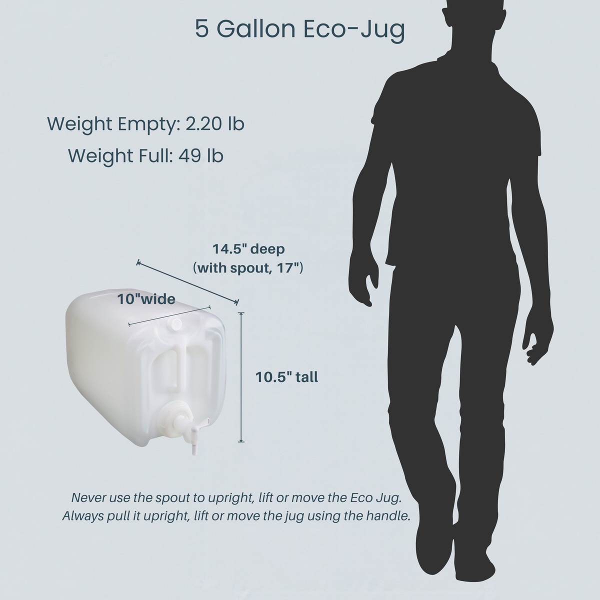 Rustic Strength, Diagram depicting the specs of an Eco Jug. Weight empty: 2.20lb, Weight full: 49lb, Depth, 14.5", Height, 10.5", Width, 10". At the bottom is a warning not to lift or move the Eco Jug using the spout. Always use the handle. A shadow human figure is on the right side for scale.