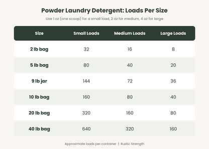 Powder Laundry Detergent | 2 lb Bag